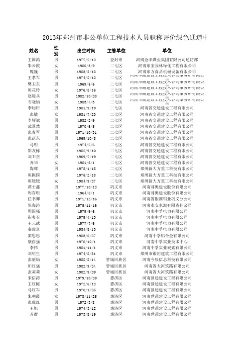 2013年郑州市非公单位工程技术人员职称评价绿色通道中评会评审通过人员名单