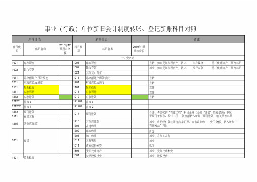 2019年新旧会计科目对照表(行政事业单位)(20190821210151)