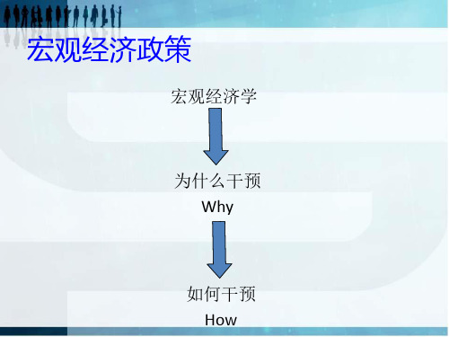 西方经济学财政政策PPT课件