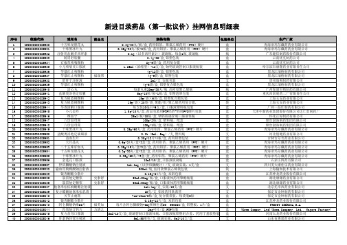 新进目录药品(第一批议价)挂网信息明细表
