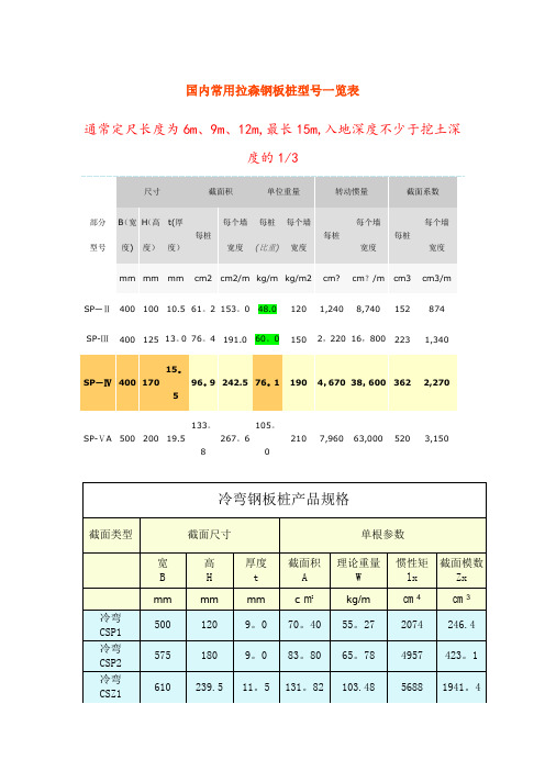 国内常用拉森钢板桩型号【范本模板】