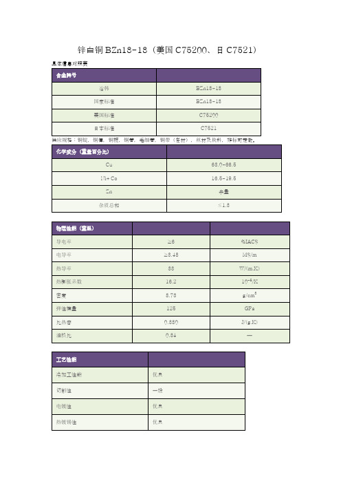锌白铜BZn18-18(美国C75200、日本C7521)