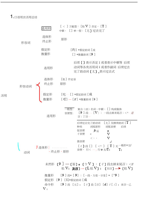 日语用言活用汇总