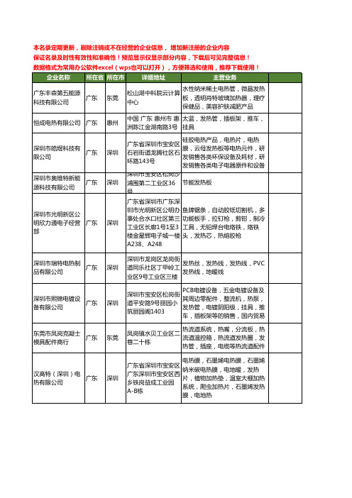新版全国发热板工商企业公司商家名录名单联系方式大全61家