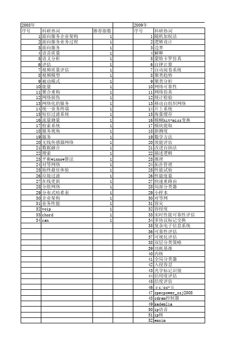 【计算机应用研究】_性能评估_期刊发文热词逐年推荐_20140723