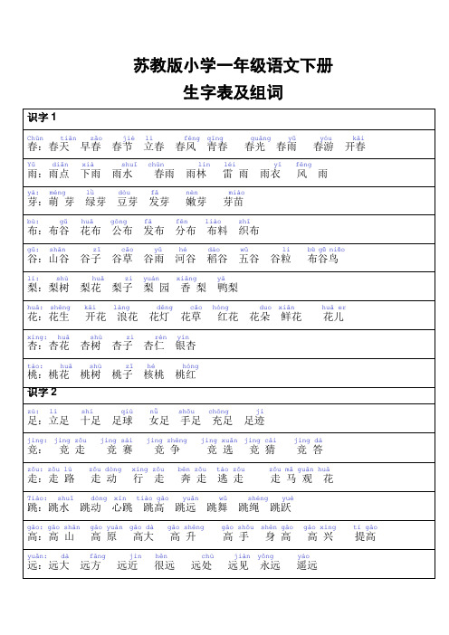 苏教版小学一年级语文下册生字表组词(带拼音)