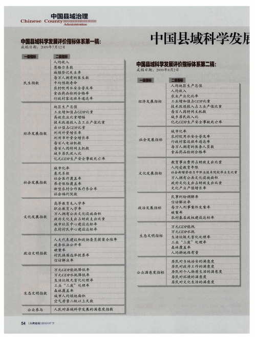 中国县域科学发展评价体系亮点回顾