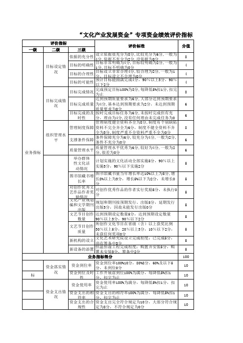 财政部门及行政事业单位：(20701文化体育与传媒-文化)文化产业发展资金专项绩效评价指标