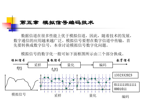 第五章 模拟信号编码技术1