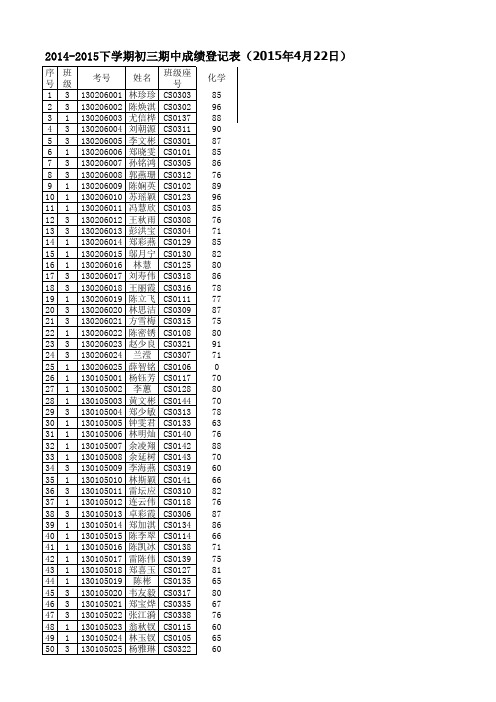 2014-2015第二学期期中化学成绩