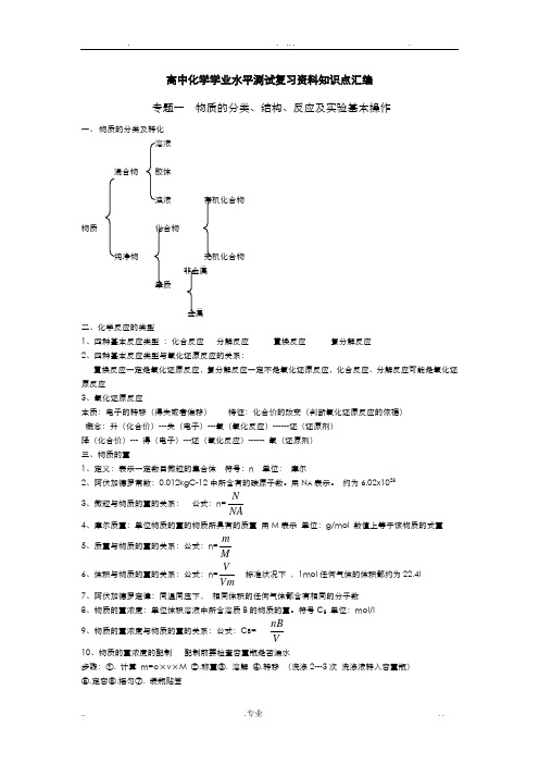 学业水平测试之化学知识点整理