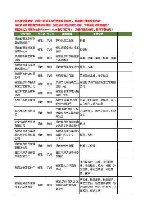 新版福建省泉州新艺工商企业公司商家名录名单联系方式大全165家