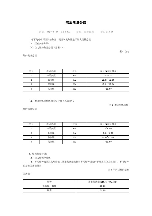 煤炭质量分级