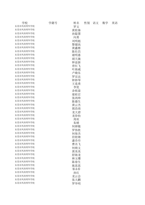 八(3)期末成绩登记表