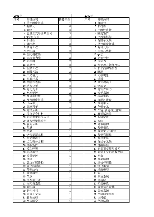 【国家自然科学基金】_单元刚度矩阵_基金支持热词逐年推荐_【万方软件创新助手】_20140731