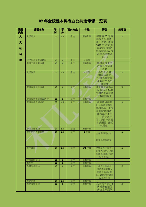 仲恺-各种公共选修课评价(各位师兄师姐积累的经验)