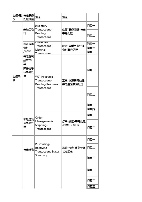 Oracle ebs R12-库存待定解决方法