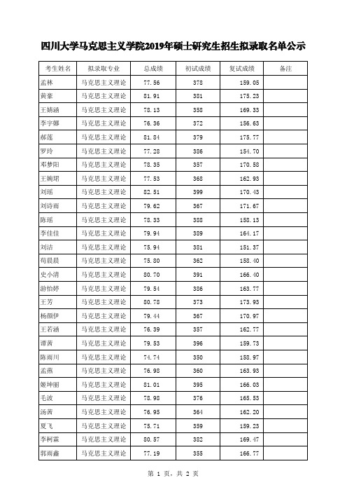 四川大学马克思主义学院2019年硕士研究生招生拟录取名单公示