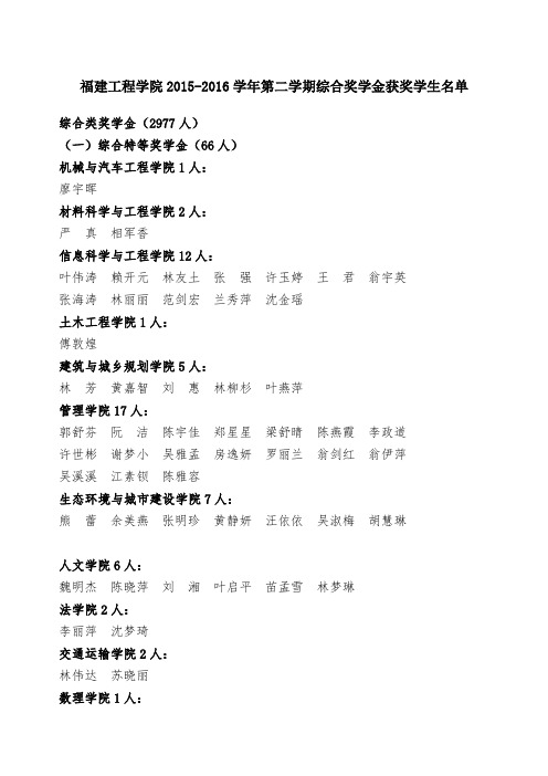 福建工程学院2015-2016学年第二学期综合奖学金获奖学生名单