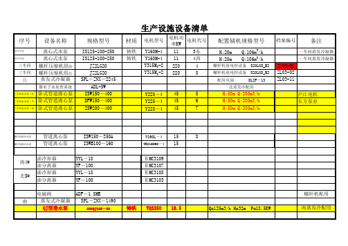 新生产设施配制表2018