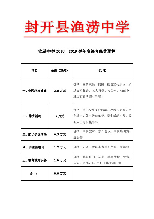 德育工作经费预算