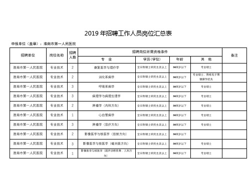 2019年招聘工作人员岗位汇总表【模板】