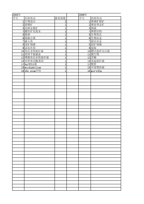 【国家自然科学基金】_浸矿细菌_基金支持热词逐年推荐_【万方软件创新助手】_20140802