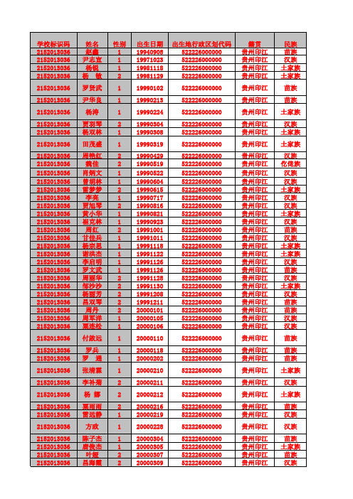 学生基本信息模板
