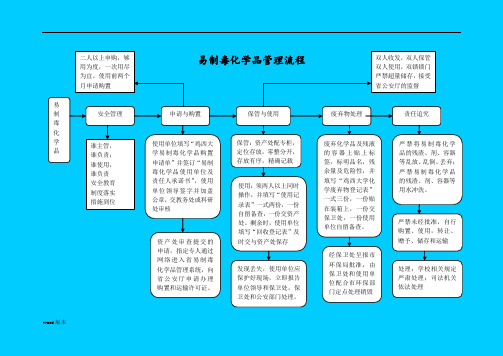易制毒化学品管理流程图