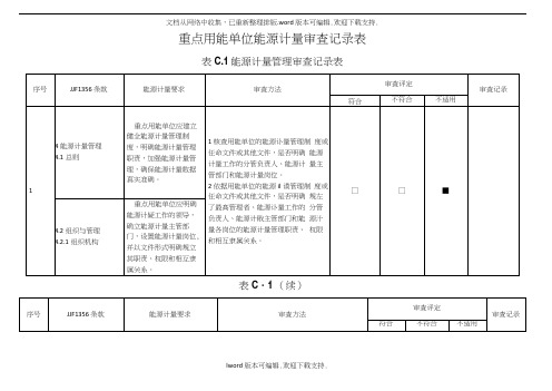 重点用能单位能源计量审查记录表