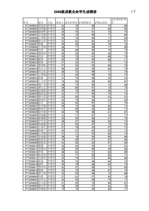 2006级成教业余学生2007学年秋季学期成绩(2008522)