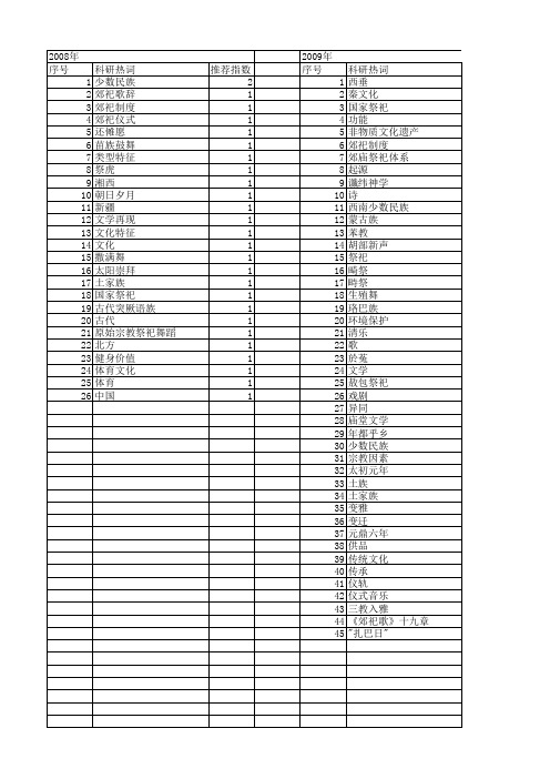 【国家社会科学基金】_宗教祭祀_基金支持热词逐年推荐_【万方软件创新助手】_20140809