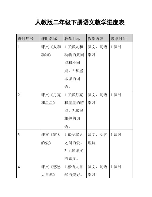 人教版二年级下册语文教学进度表