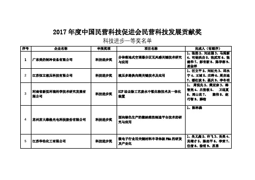 2017年度中国民营科技促进会民营科技发展贡献奖