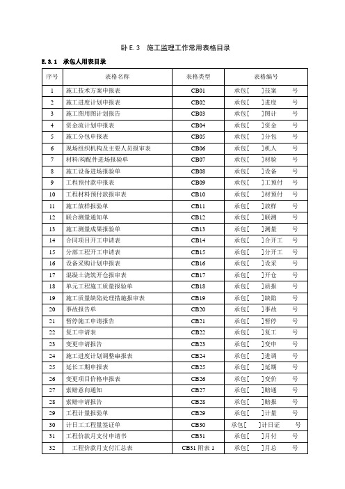E.3  施工监理工作常用表格