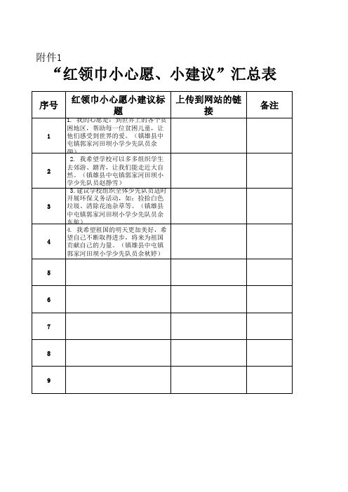 “红领巾小心愿、小建议”汇总表