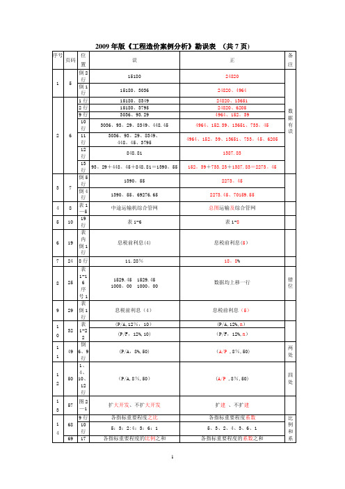 2009年版《工程造价案例分析》勘误表