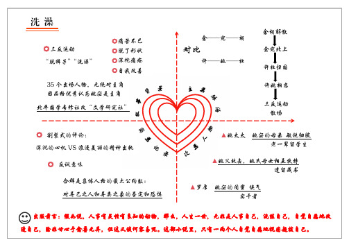 杨绛先生《洗澡》思维导图