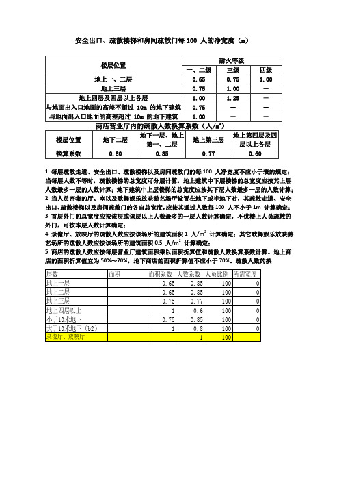 疏散宽度计算表格