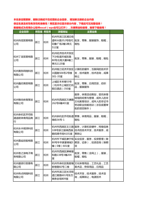 新版浙江省杭州体育用品经营工商企业公司商家名录名单联系方式大全36家
