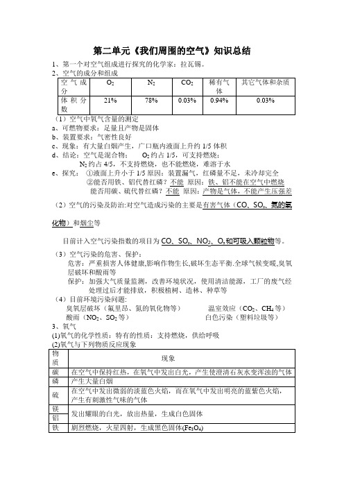 《我们周围的空气》知识总结