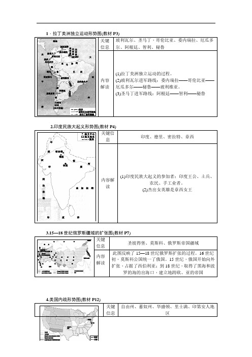 九年级历史下册 必考必会地图