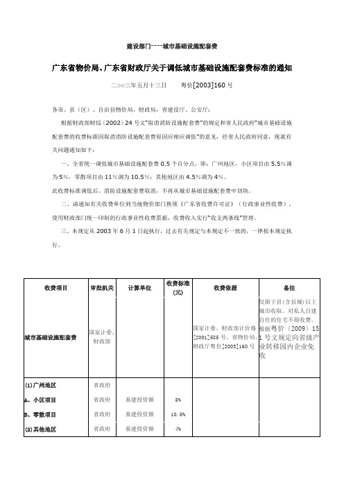 √粤价[2003]160号