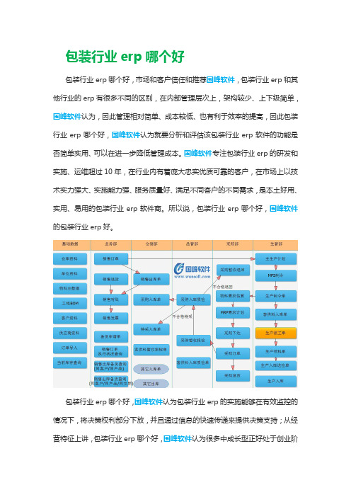 包装行业erp哪个好
