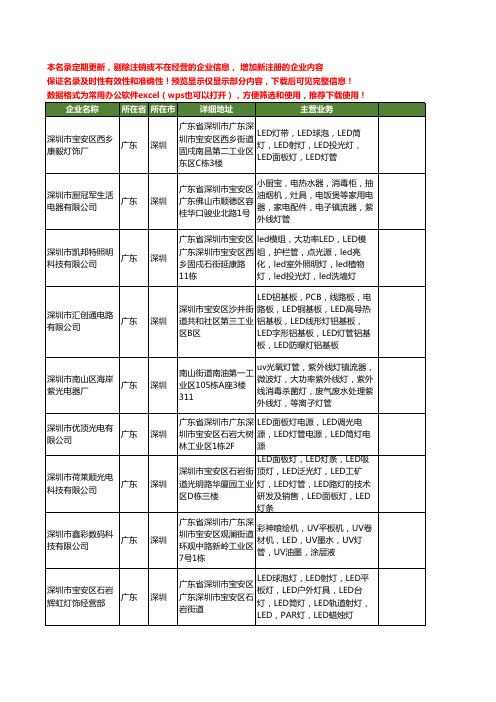 新版广东省深圳灯管工商企业公司商家名录名单联系方式大全379家