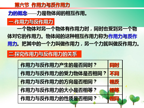 作用力与反作用力PPT教学课件