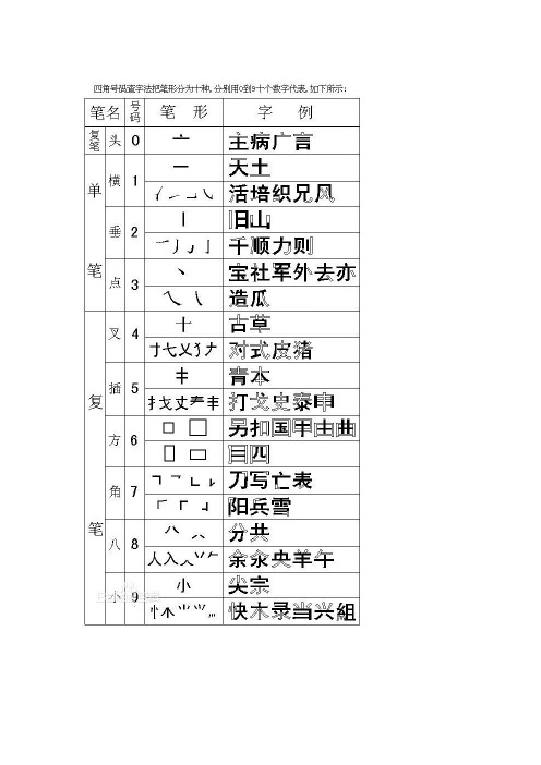 四角号码