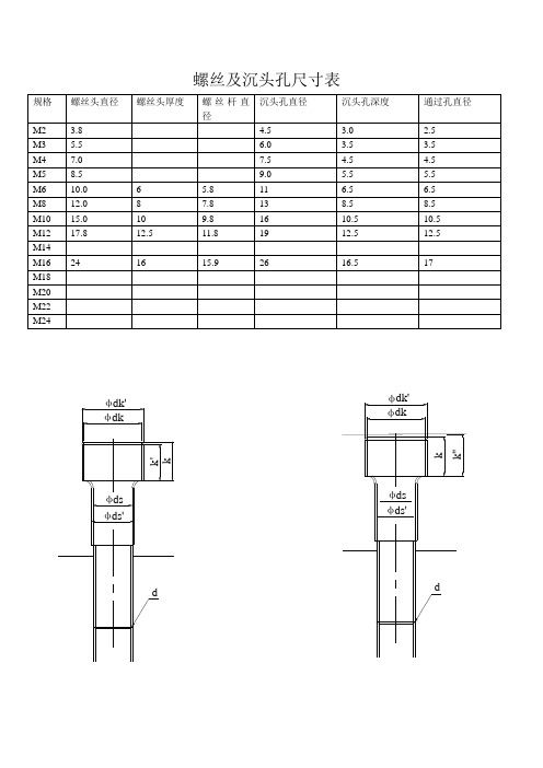螺丝及沉头孔尺寸规格表