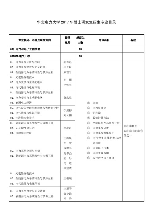 华北电力大学2017年博士研究生招生专业目录