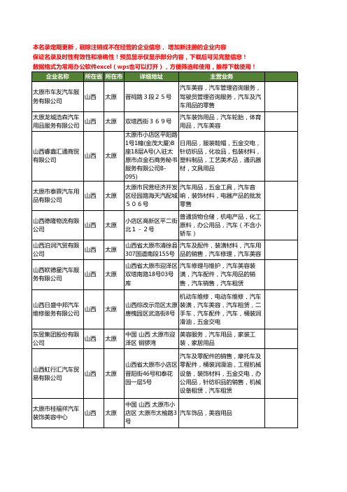 新版山西省太原汽车美容用品工商企业公司商家名录名单联系方式大全88家